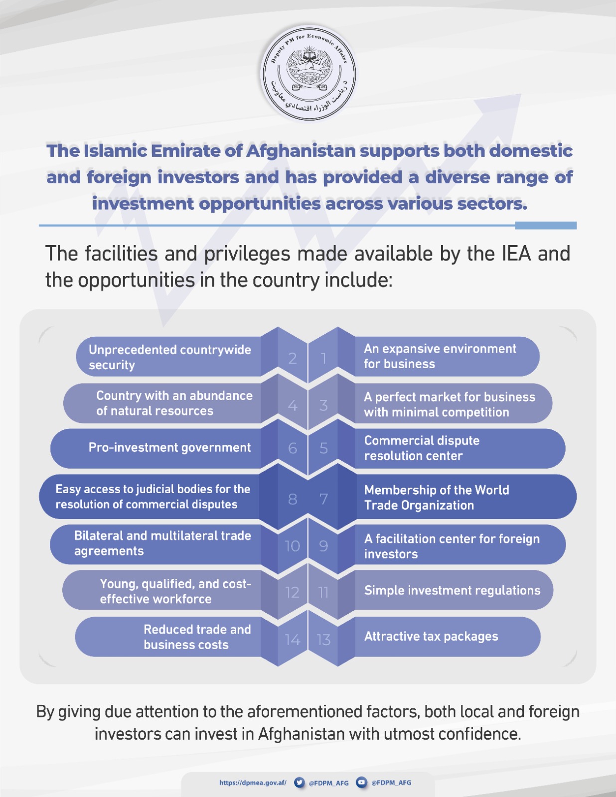 The infographic below shows the facilities, privileges, and opportunities provided by the Islamic Emirate of Afghanistan for investment: