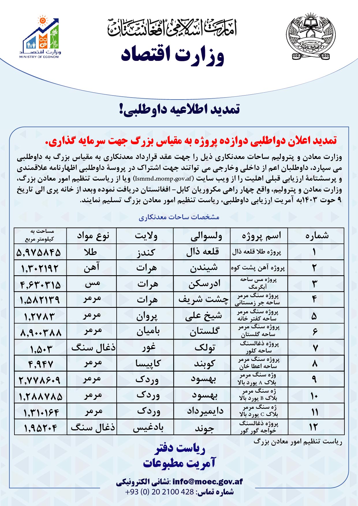 تمدید اعلان دعوت به داوطلبی