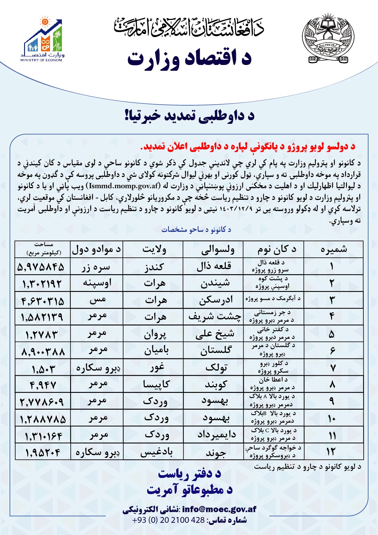 د داوطلبی د تمدید خبرتیا