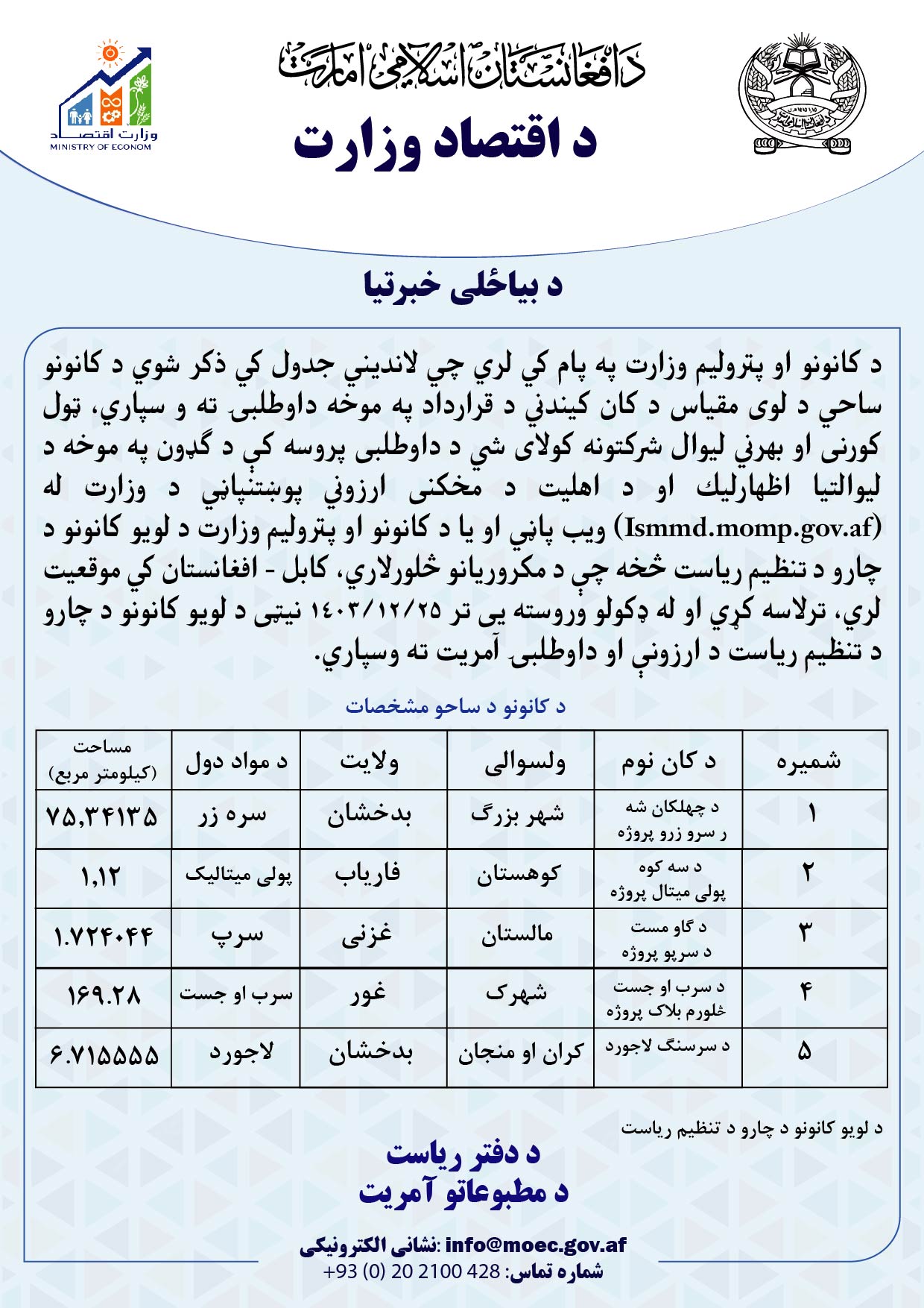 د داوطلبۍ خبرتیا تمدید